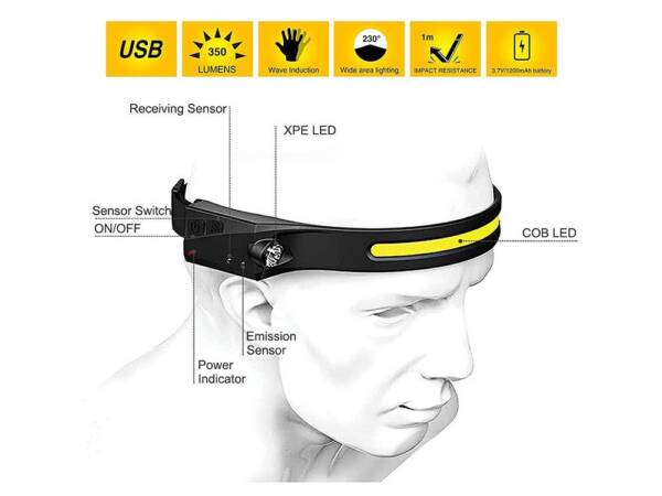 P21 Head Lamp Rechargeable - Image 3