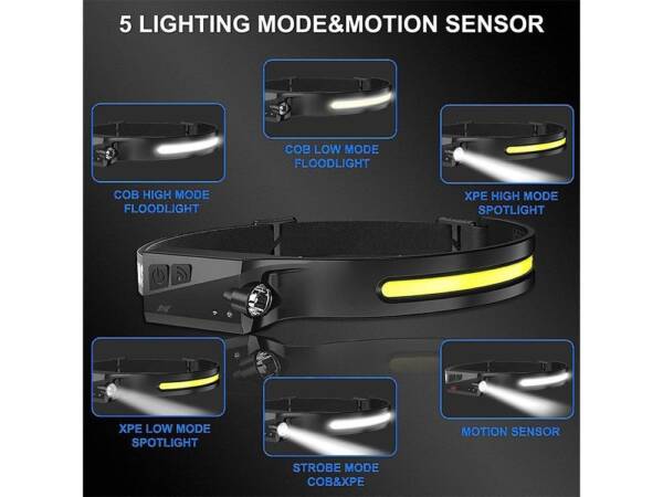 P21 Head Lamp Rechargeable - Image 4